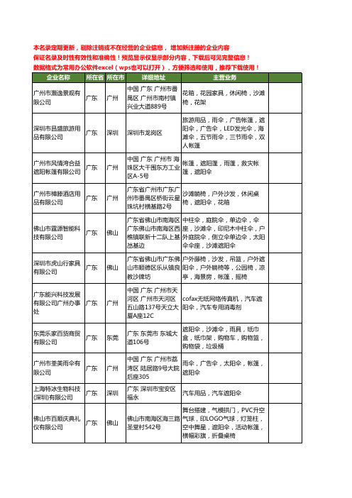 新版广东省遮阳伞工商企业公司商家名录名单联系方式大全361家