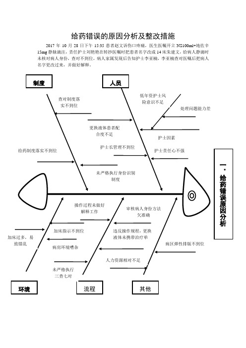 给药错误的原因鱼骨图分析及整改措施