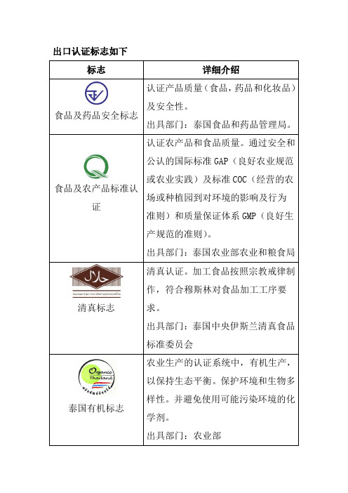泰国出口认证标志