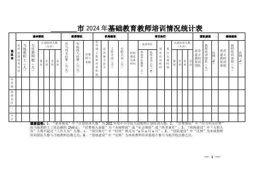 基础教育教师培训情况统计表