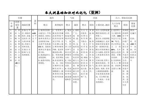各大洲基础知识对比记忆