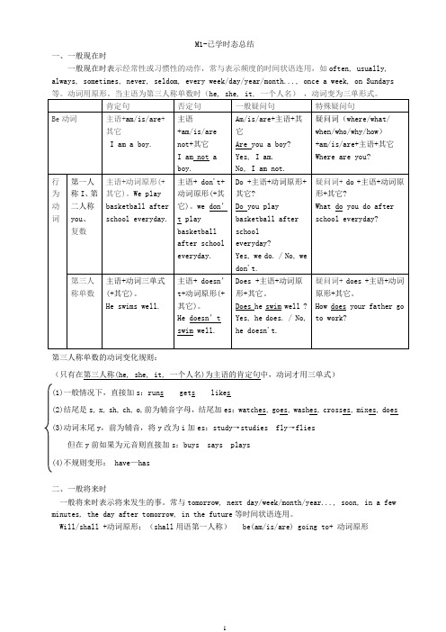 外研版八年级英语上册语法知识点汇总