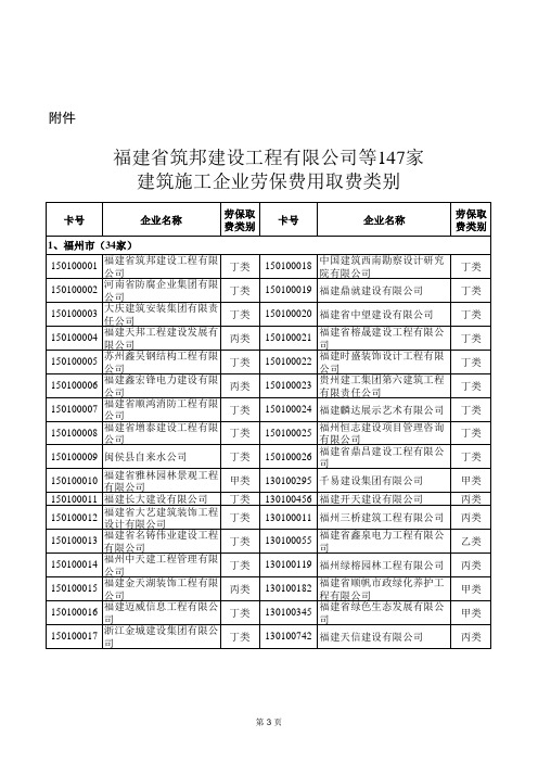 福建省筑邦建设工程有限公司等147家建筑施工企业劳保费 …