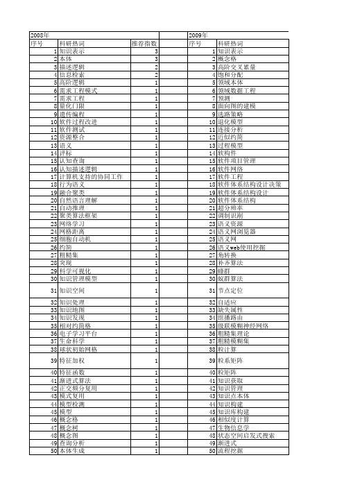 【计算机科学】_知识工程_期刊发文热词逐年推荐_20140722