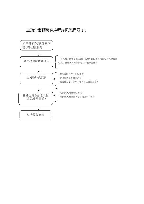 启动灾害预警响应程序见流程