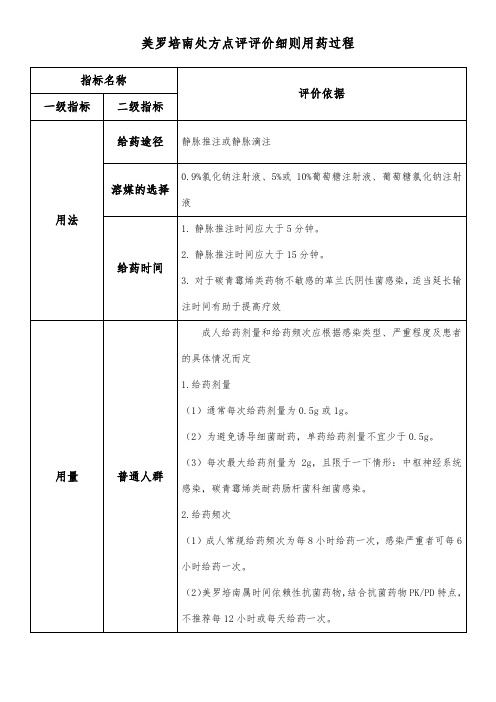 美罗培南处方点评评价细则用药过程