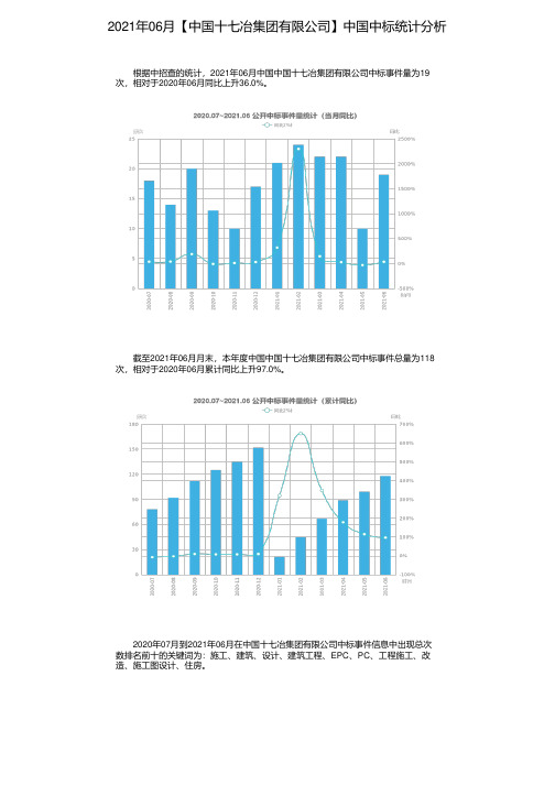 2021年06月【中国十七冶集团有限公司】中国中标统计分析