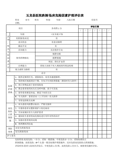 Morse跌倒危险因素评估量表73590