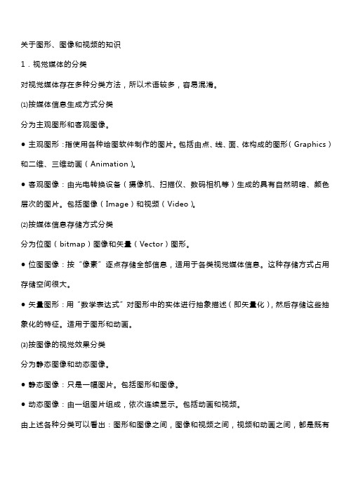 关于图形、图像和视频的知识