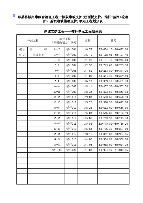 水利工程项目、分部、单元工程划分