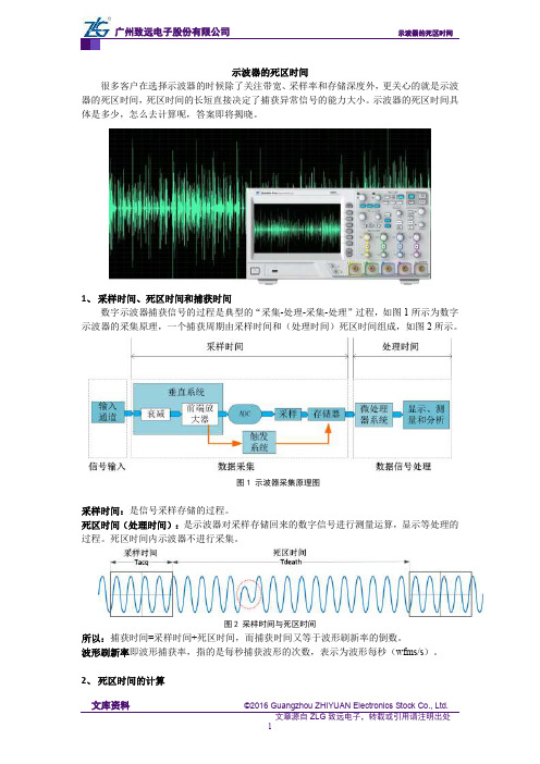 示波器的死区时间