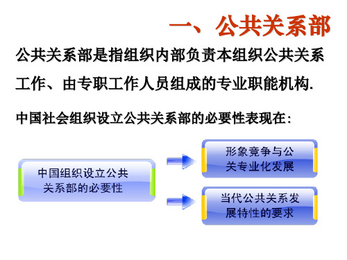公共关系学_3-组织-居延安精品文档49页