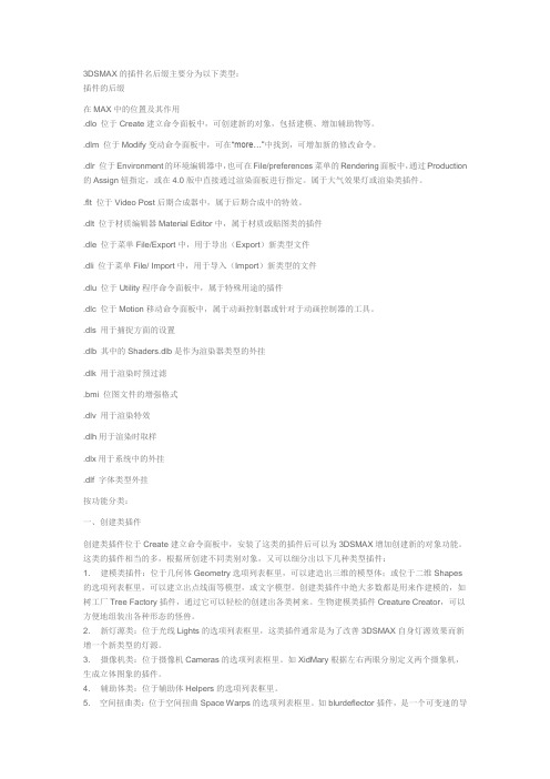 3DSMAX的插件名后缀主要分为以下类型