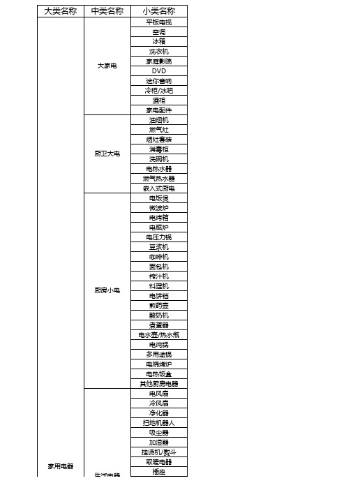 零售业 大商品品类库