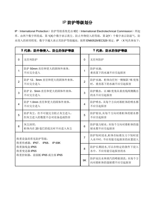 IP防护等级--介绍
