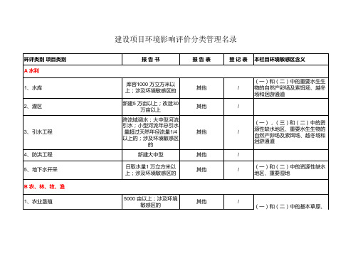 建设项目环境影响评价分类管理名录