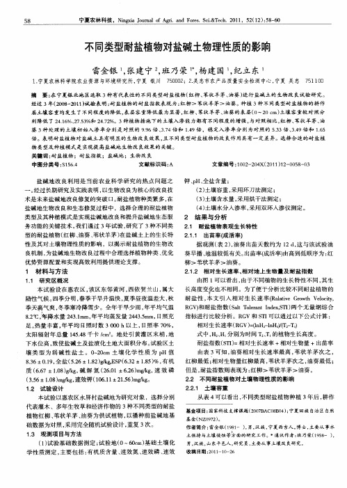 不同类型耐盐植物对盐碱土物理性质的影响