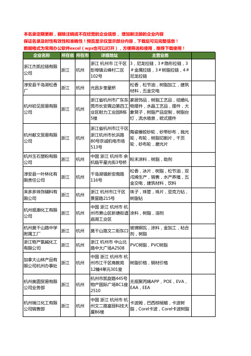 新版浙江省杭州树脂工商企业公司商家名录名单联系方式大全401家