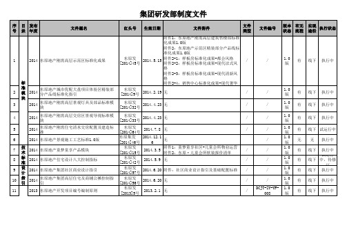 东原地产集团现行制度流程清单2017.7.17