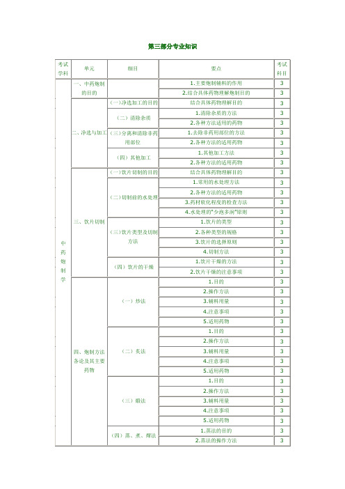 中药炮制大纲