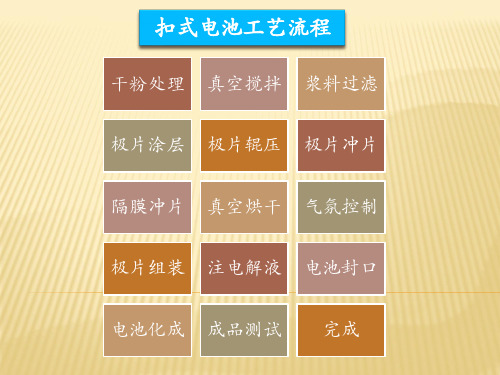 扣式电池制作方法.