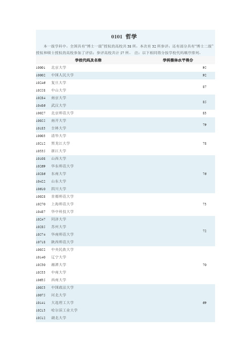 教育部2012年度学科评估结果(0101哲学)
