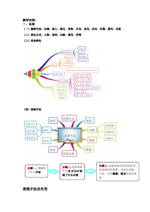 表现手法鉴赏大全—附习题和答案