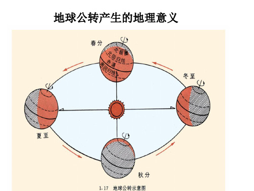 地球运动(三)