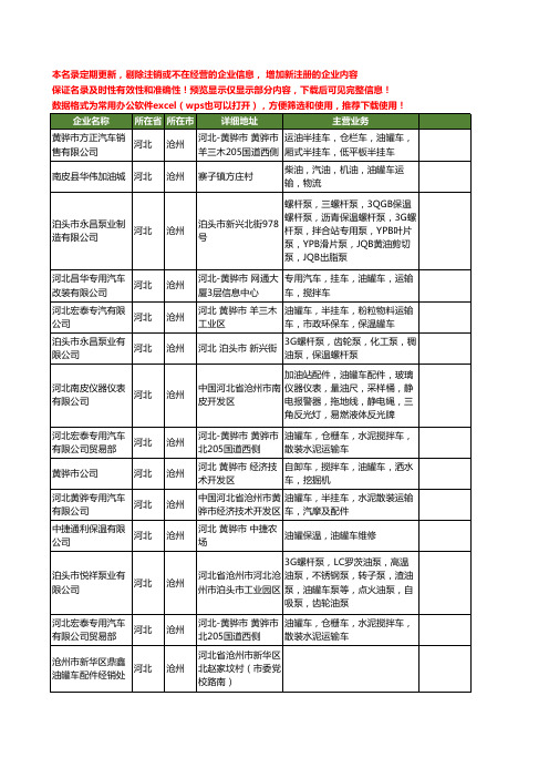 新版河北省沧州油罐车工商企业公司商家名录名单联系方式大全14家