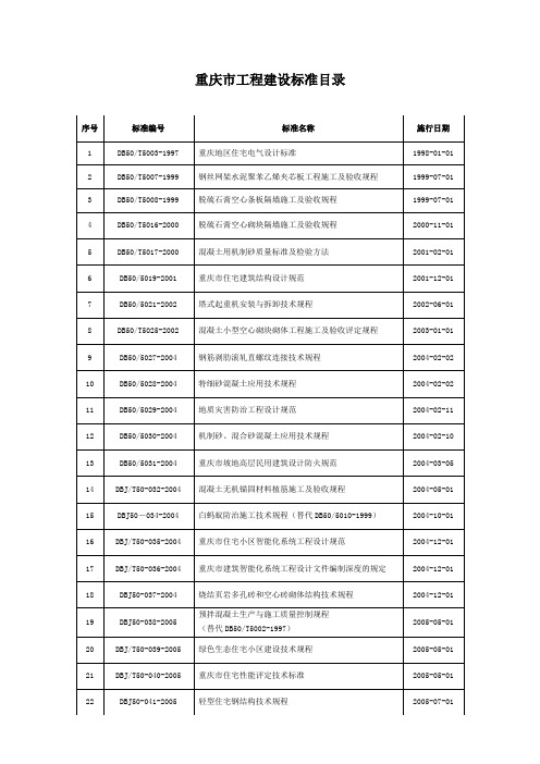 重庆市相关规范标准图集版本目录