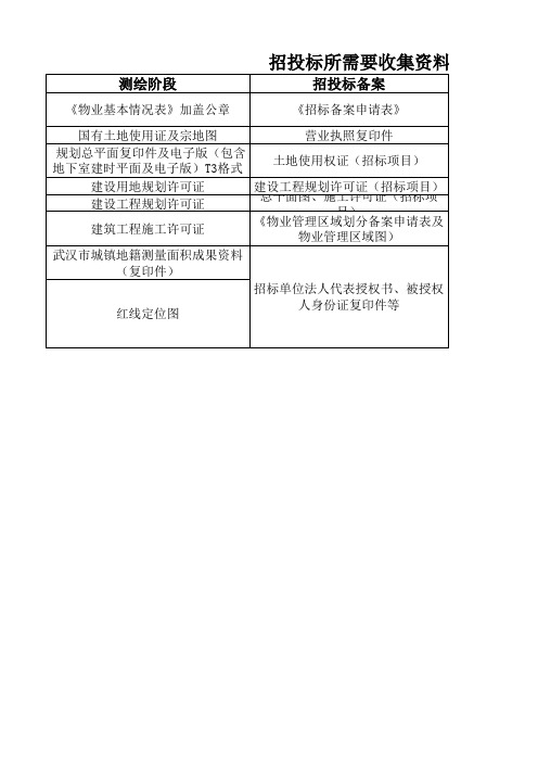 物业招投标所需要材料