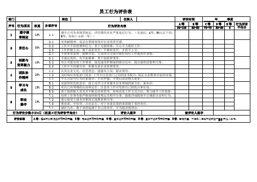 员工行为评价表