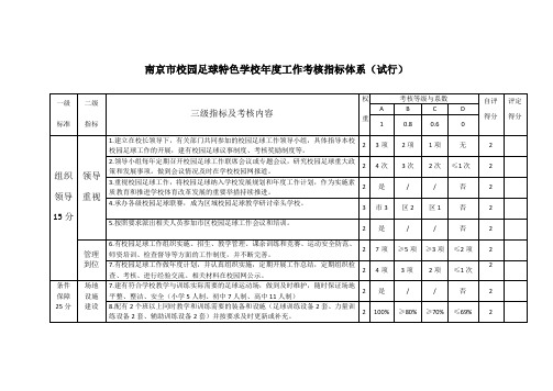 南京市校园足球特色学校年度工作考核指标体系