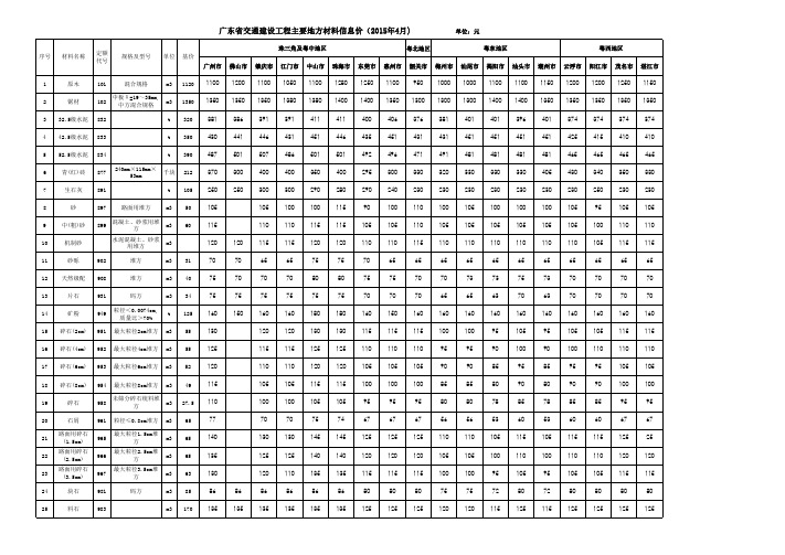 广东省交通建设工程主要地方材料信息价(2015年4月)