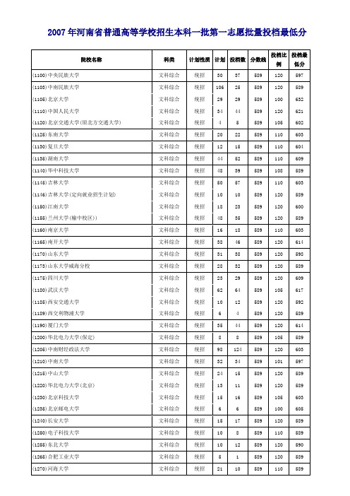 2007本科一批高校投档最低分