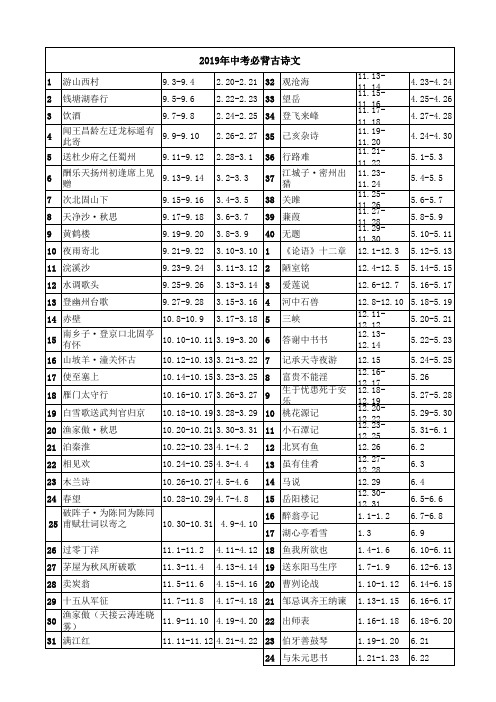 2019年中考必背古诗文