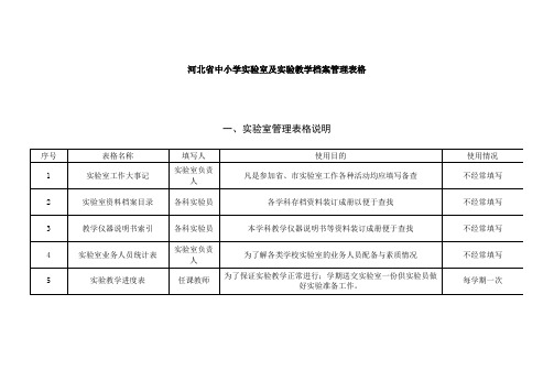 实验室各类统计表格