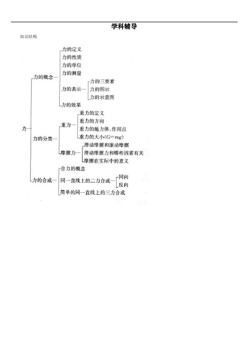 中考物理专题复习一 力和运动-力和运动