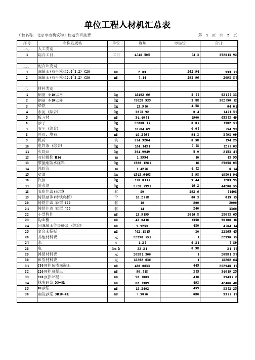 北京市政构筑物工程造价直接费2003单位工程人材机汇总表