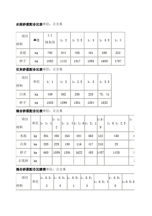 水泥砂浆配合比表