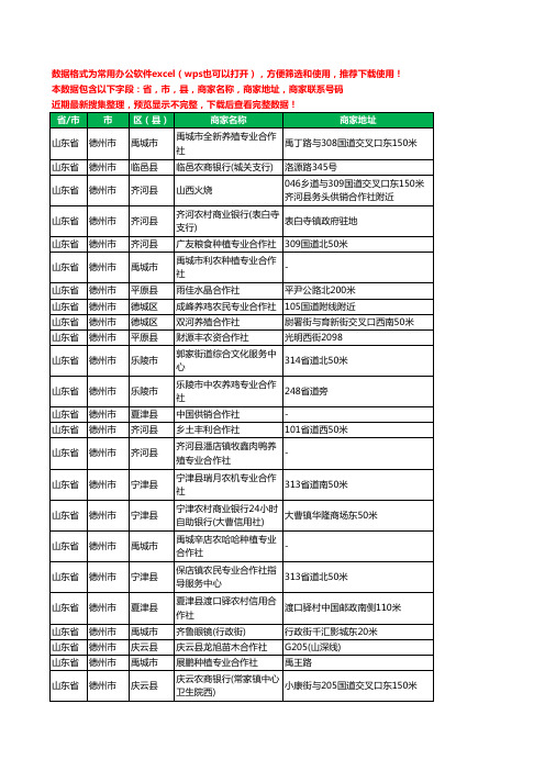 2020新版山东省德州市合作社工商企业公司商家名录名单黄页联系电话号码地址大全600家