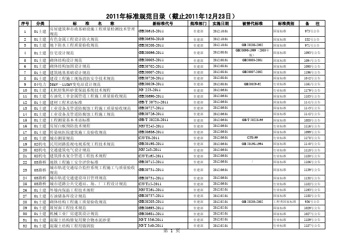 2011年规范标准目录新(截止2011年底)