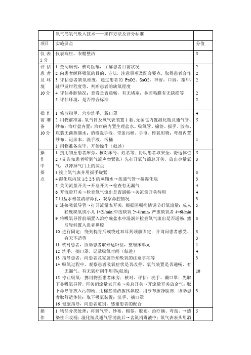 氧气桶氧气吸入技术