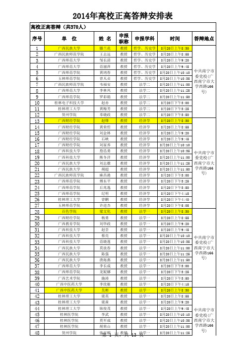 2014年正高答辩时间安排表(0801 定稿)