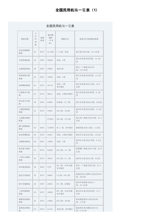 全国民用机场一览表（1）