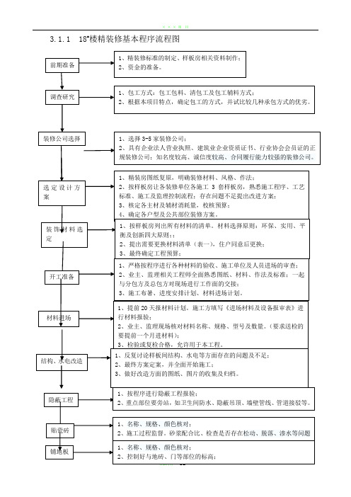 房地产项目精装修基本程序流程图_18页