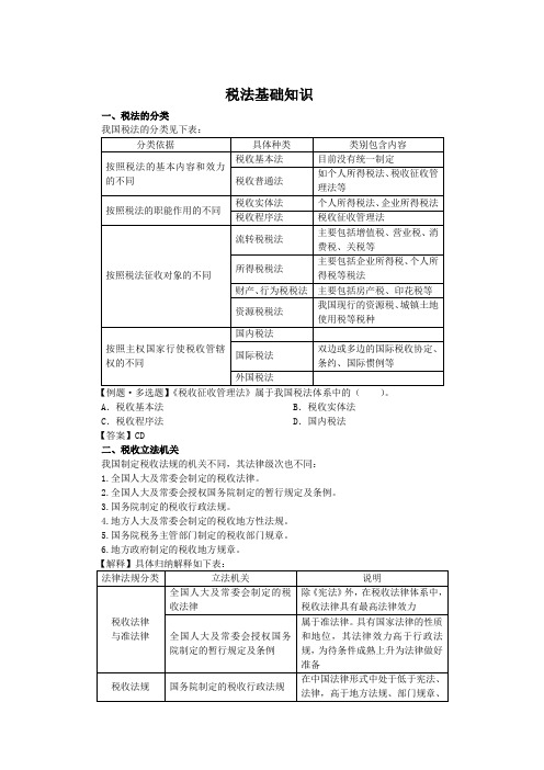 税法基础知识