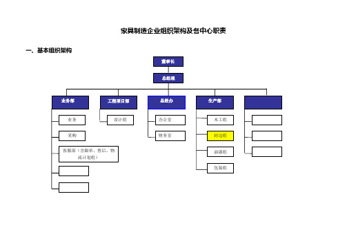 组织架构及各中心职责