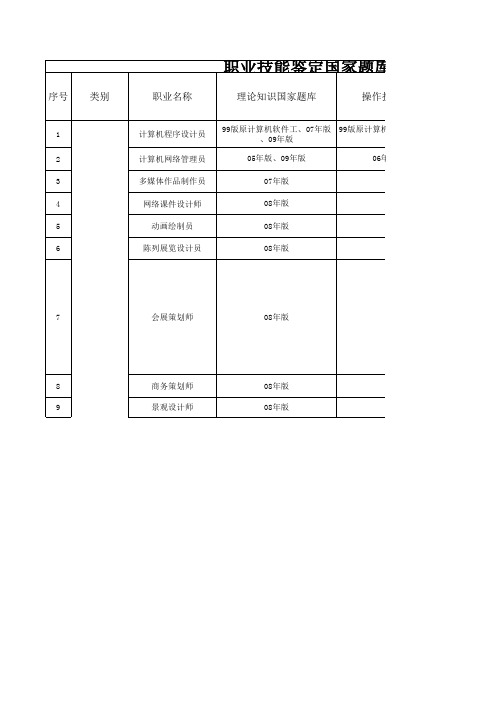 新版人力资源和社会保障部职业技能鉴定考试专用教材