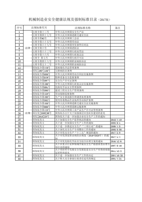 机械制造业职业健康安全法规及标准目录2017版